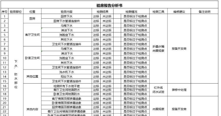 验房报告分析书